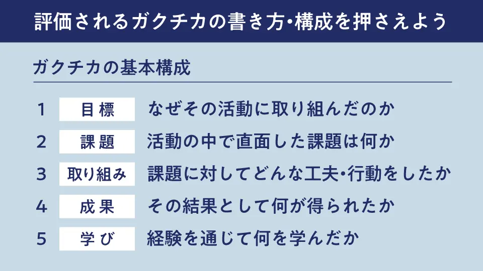 評価されるガクチカの書き方・構成を押さえよう